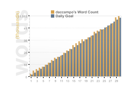 NaNoWriMoWordCounter
